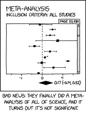 Subgroup analysis is ongoing. xkcd funny meta-analysis of significance